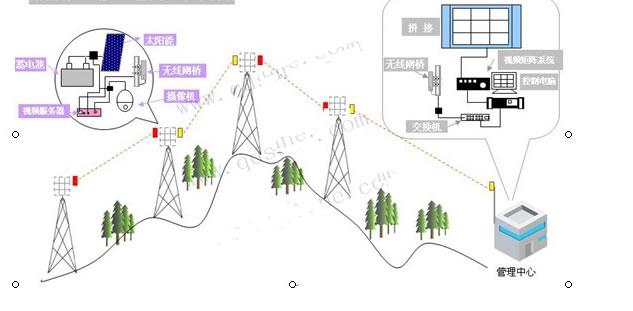 无线传输电力(无线传输电力实例)-图3 无线传输电力(无线传输电力实例)-图3