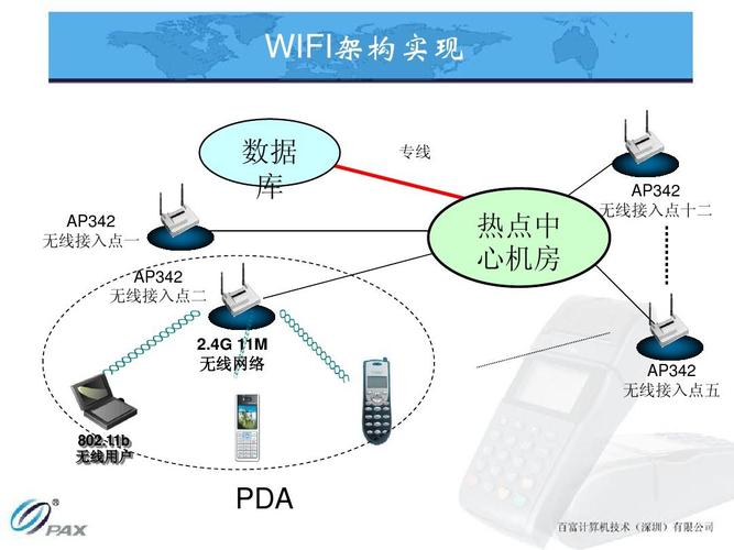 无线传输技术wifi（无线传输技术的传输速度更快更稳定,目前已经可以取代）