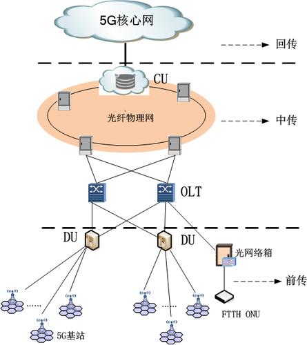 多种无线传输技术融合（无线传输方案有哪些）