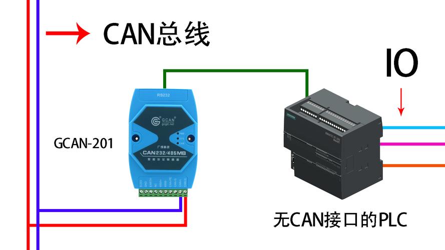 can和485能一起传输吗（can和485哪个好）
