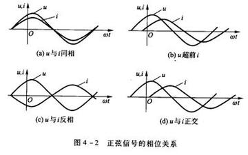 正弦信号的传输（求正弦信号）