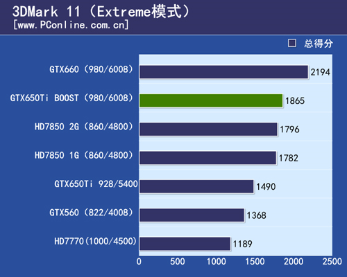 650tiboost跑分的简单介绍-图2 650tiboost跑分的简单介绍-图2