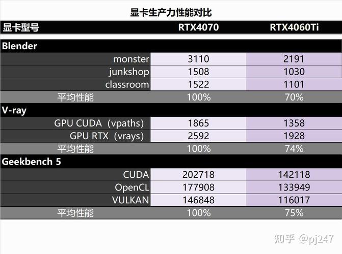 650tiboost跑分的简单介绍-图3 650tiboost跑分的简单介绍-图3