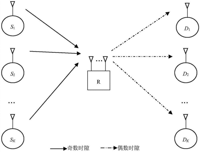 全双工传输实现方法（全双工传输名词解释）