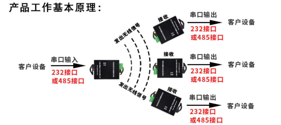 模拟量如何进行无线传输（模拟量怎么用）