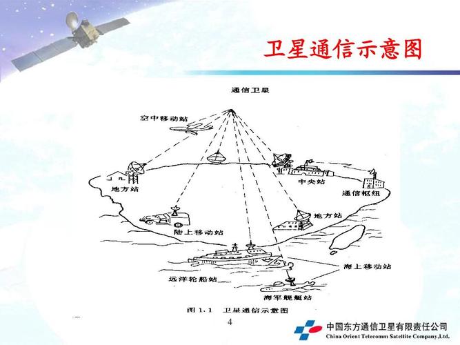 卫星用什么进行传输(卫星用什么传递信息)-图1 卫星用什么进行传输(卫星用什么传递信息)-图1