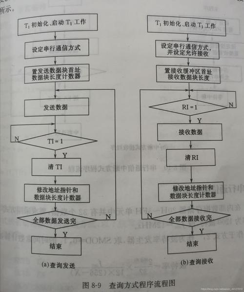 用串口传输double(实现串口发送数据到计算机)-图3 用串口传输double(实现串口发送数据到计算机)-图3