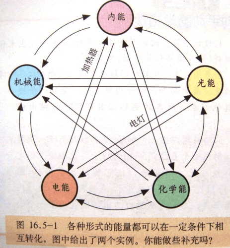 能量在传输过程中有损耗吗（能量传输需要介质吗）