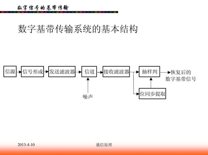 基带传输有哪几部分(基带传输的应用范围)-图1 基带传输有哪几部分(基带传输的应用范围)-图1