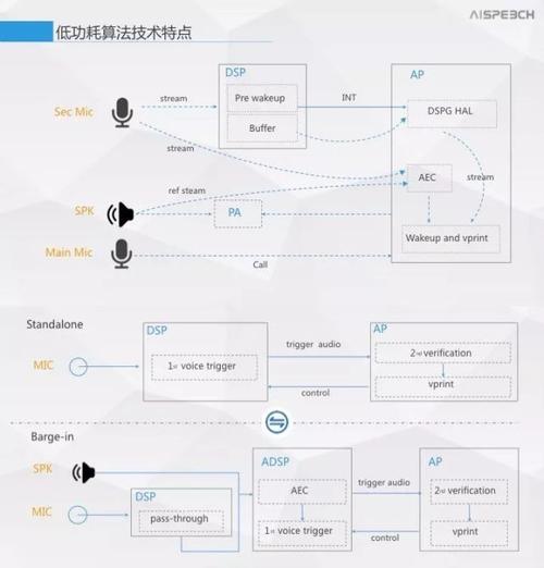 语音传输和数据传输(语音传输和数据传输哪个快)-图2 语音传输和数据传输(语音传输和数据传输哪个快)-图2