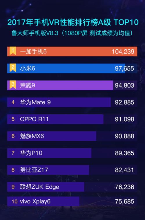 关于小米6root后跑分的信息-图2 关于小米6root后跑分的信息-图2
