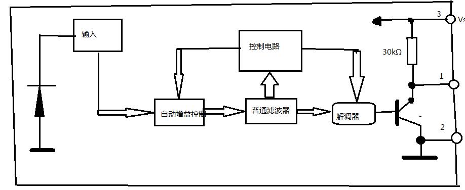 (1)红外线数据传输（红外数据传输原理）