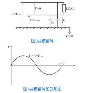共模和差模的传输系数（共模和差模的传输系数一样吗）