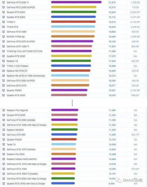 包含intel跑分榜单的词条-图2 包含intel跑分榜单的词条-图2