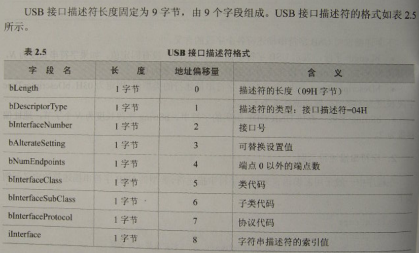 USB传输描述符（usb cdc描述符）-图1