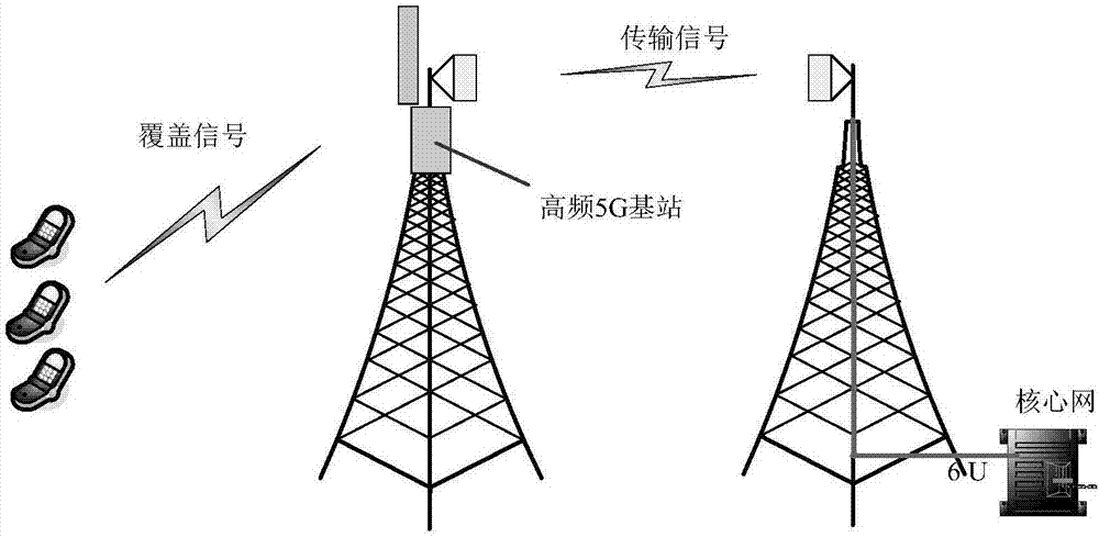 5g基站怎么解决传输距离的问题(5g基站信号传输原理)-图1 5g基站怎么解决传输距离的问题(5g基站信号传输原理)-图1