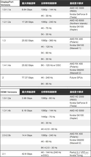hdd传输速率（hdmi1080p60hz传输速率）