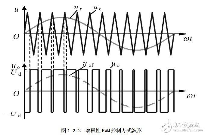 pwm长距离传输(pwm信号距离)-图3 pwm长距离传输(pwm信号距离)-图3