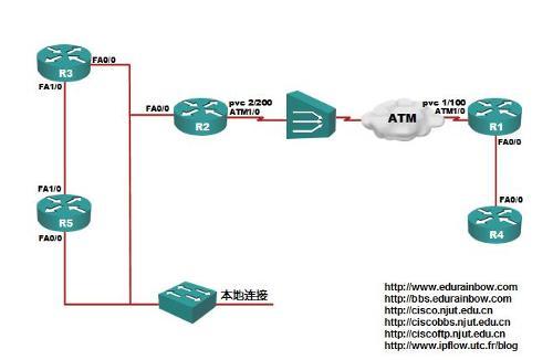 atm传输通信(atm传输速率)-图1 atm传输通信(atm传输速率)-图1