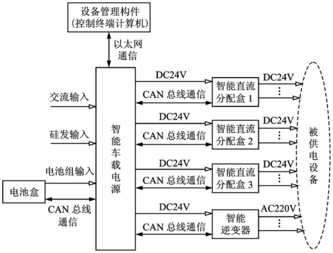 汽车哪些系统用CAN总线传输(汽车can总线系统原理)-图1 汽车哪些系统用CAN总线传输(汽车can总线系统原理)-图1