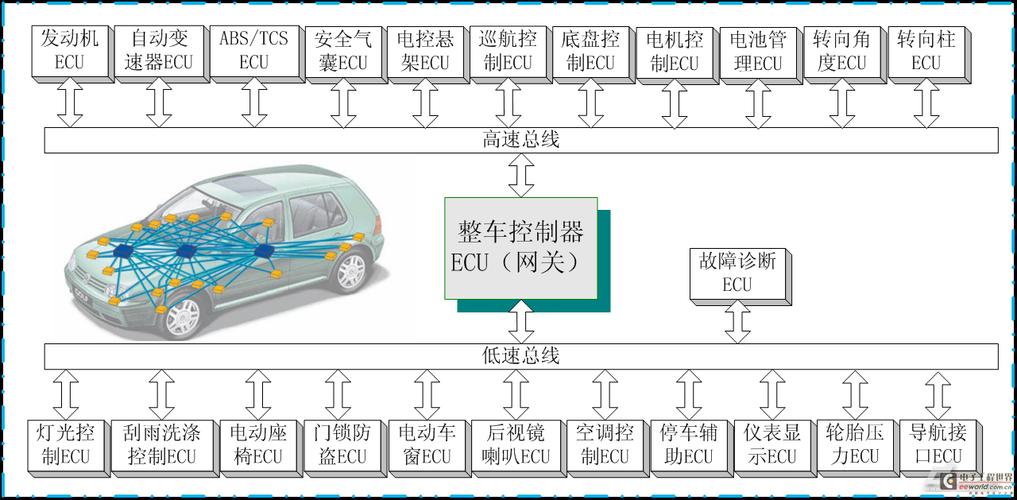 汽车哪些系统用CAN总线传输(汽车can总线系统原理)-图3 汽车哪些系统用CAN总线传输(汽车can总线系统原理)-图3