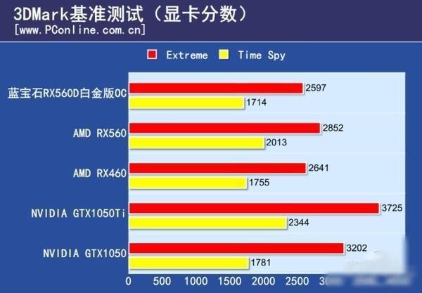 关于迪兰恒进6670跑分的信息-图2