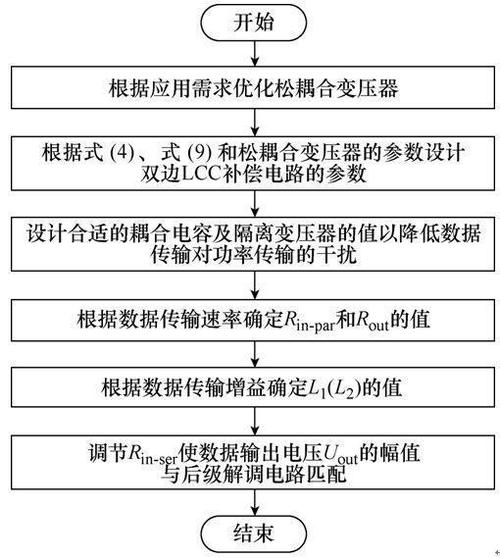 数据传输效率怎么算(数据传输速率怎么算)-图3 数据传输效率怎么算(数据传输速率怎么算)-图3