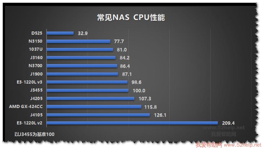 包含j3455跑分的词条-图2 包含j3455跑分的词条-图2
