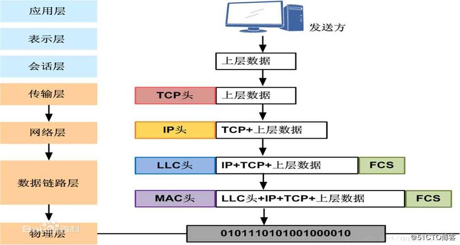 pc数据传输8192(主机的数据传输模式)-图1 pc数据传输8192(主机的数据传输模式)-图1