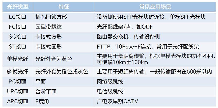 最佳传输频率窗口（最佳传输频率窗口光纤单模分为）