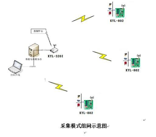 pc数据传输8192(主机的数据传输模式)-图3 pc数据传输8192(主机的数据传输模式)-图3