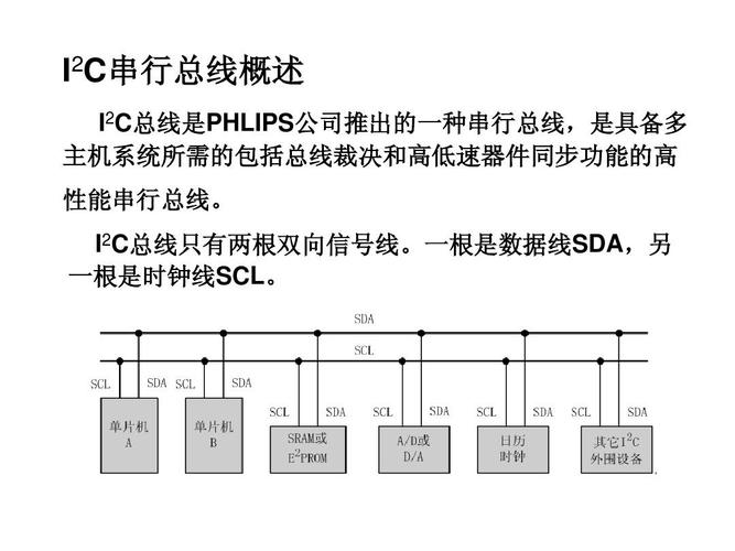 iic总线传输距离(i2c总线传输距离)-图3 iic总线传输距离(i2c总线传输距离)-图3