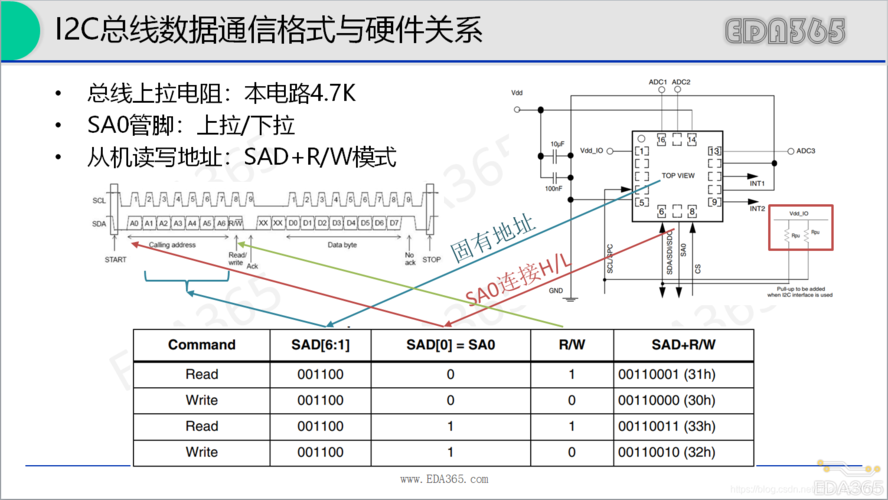 iic总线传输距离(i2c总线传输距离)-图2 iic总线传输距离(i2c总线传输距离)-图2