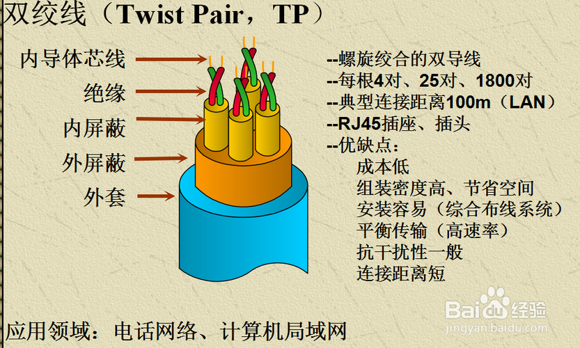 双绞线传输(双绞线传输介质是把两根导线绞在一起,这样可以减少)-图2 双绞线传输(双绞线传输介质是把两根导线绞在一起,这样可以减少)-图2