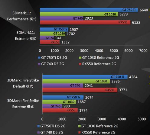 107ti跑分的简单介绍-图3 107ti跑分的简单介绍-图3