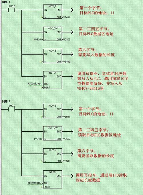西门子s7-1500plc数据传输（西门子plc数据传送指令视频）