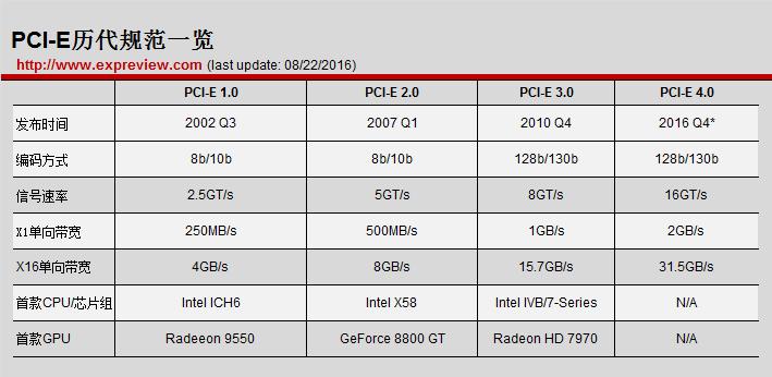 i7-7740x跑分的简单介绍
