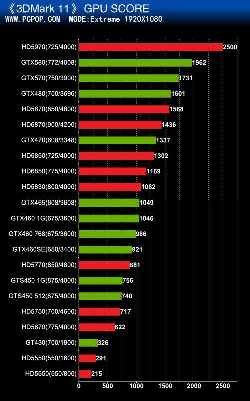 包含gtx470+3Dmark11跑分的词条