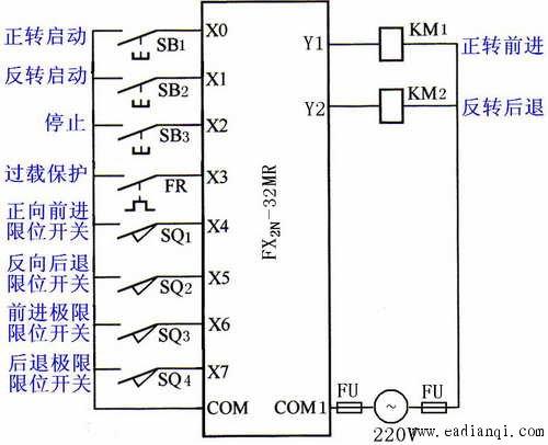 plcdsp信号传输(plc通过什么传输信号)-图3 plcdsp信号传输(plc通过什么传输信号)-图3