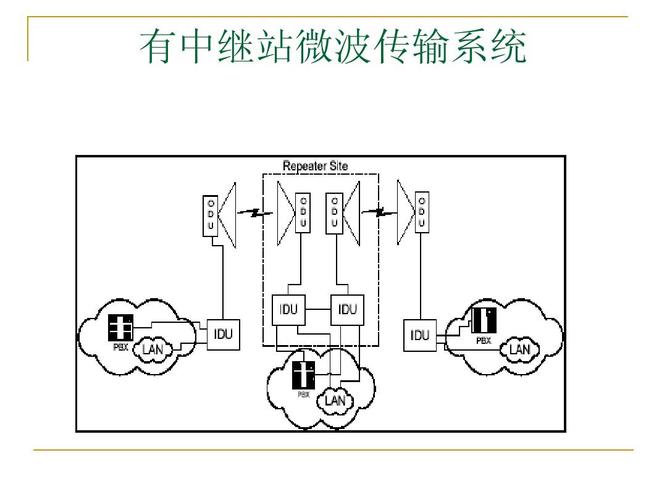 微波级联传输系统计算（微波传输系统组成）