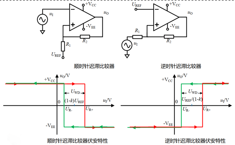 比较器传输特性(比较器的电压传输过程中具有回差特性)-图3 比较器传输特性(比较器的电压传输过程中具有回差特性)-图3
