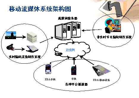 媒体流资源传输（流媒体的两种传输方式分别适合什么场景使用）