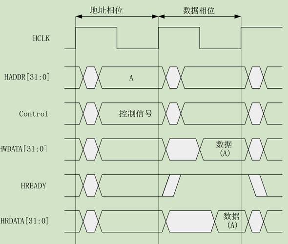 amba总线数据传输(amba ahb总线)-图3 amba总线数据传输(amba ahb总线)-图3