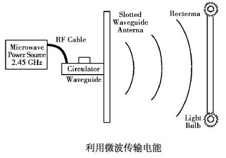 非接触能量传输系统（无接触能量传输供电）