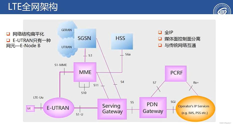 pdn网络传输(pdm传输)-图1 pdn网络传输(pdm传输)-图1