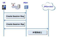 pdn网络传输(pdm传输)-图2 pdn网络传输(pdm传输)-图2