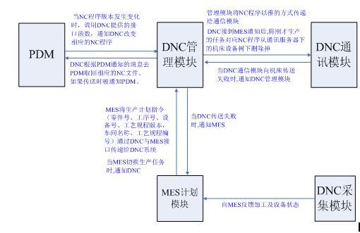 pdn网络传输(pdm传输)-图3 pdn网络传输(pdm传输)-图3
