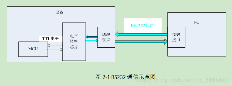 通过mcu传输zigbee(mcu与pc之间通过串口进行传输)-图2 通过mcu传输zigbee(mcu与pc之间通过串口进行传输)-图2