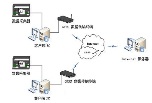 数据传输系统示意图（数据传输系统由哪几部分组成）