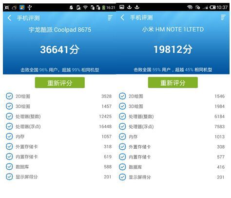红米note鲁大师跑分多少的简单介绍-图2 红米note鲁大师跑分多少的简单介绍-图2